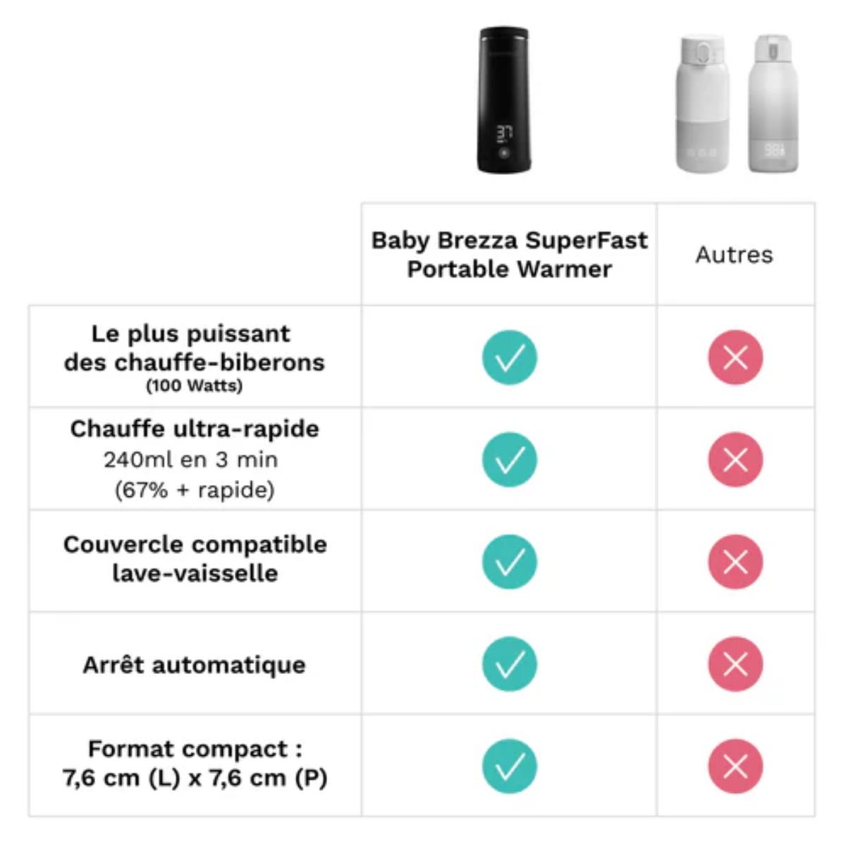 Chauffe biberon nomade SuperFast Portable Warmer Baby Brezza