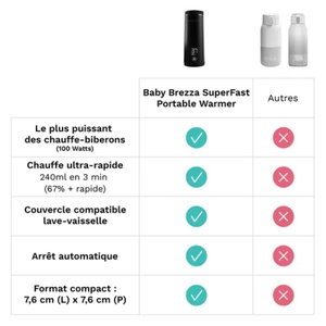Chauffe biberon nomade SuperFast Portable Warmer Baby Brezza